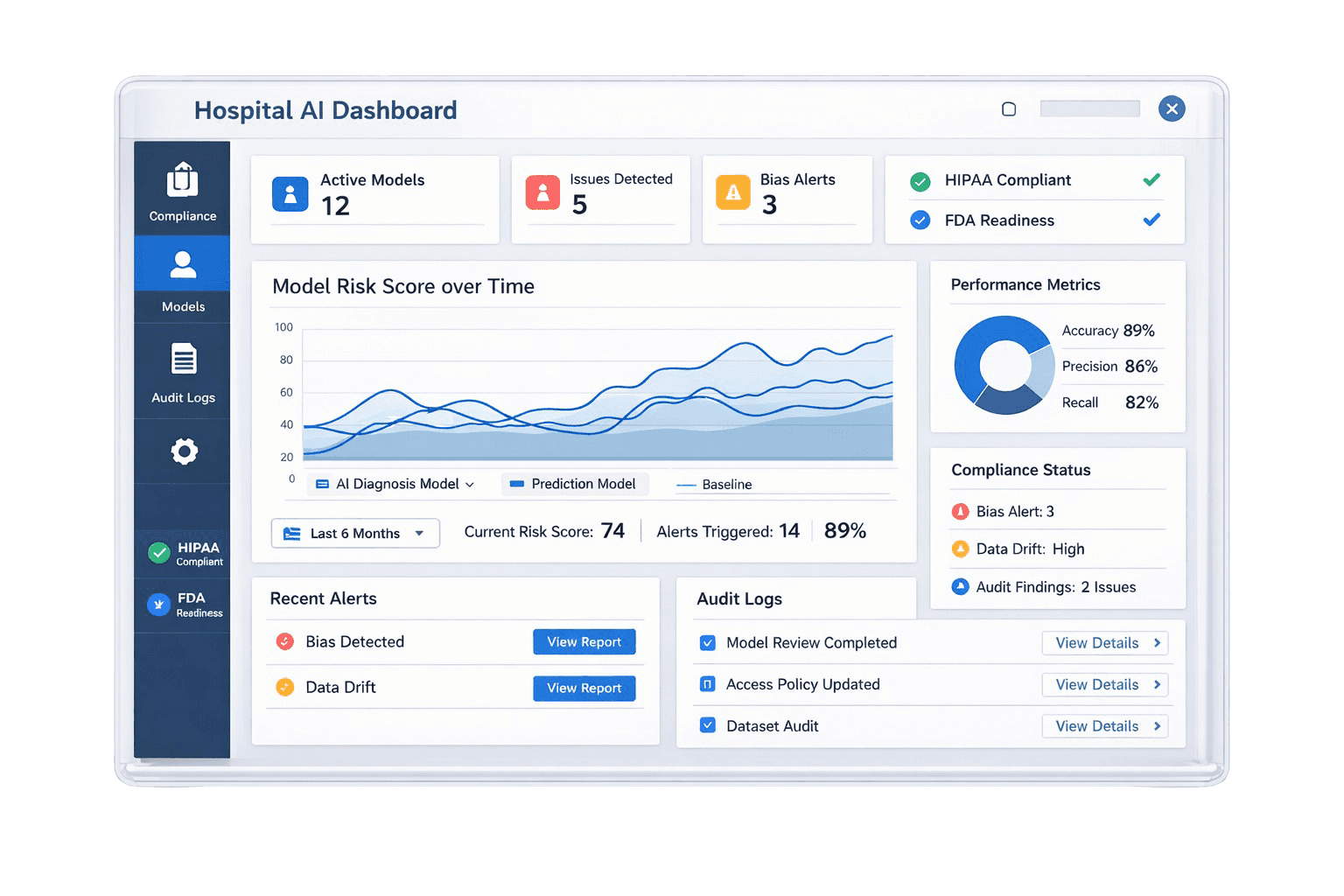 Hospital AI dashboard