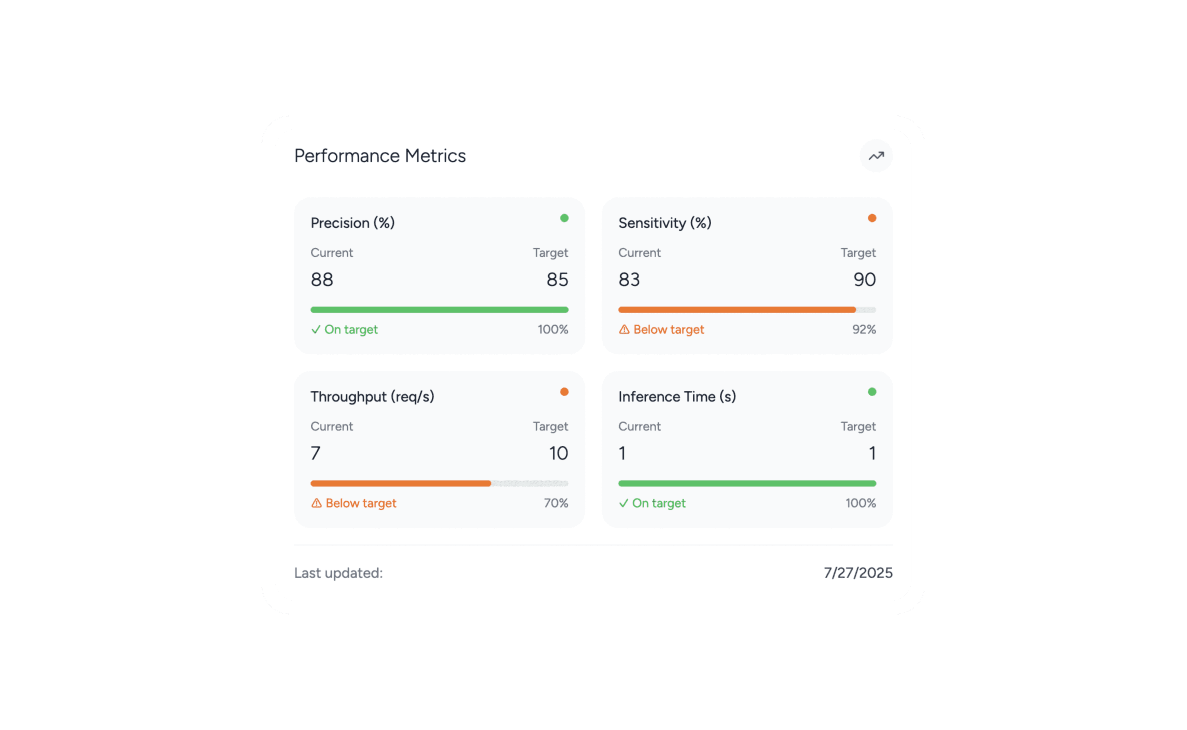 Performance Metrics